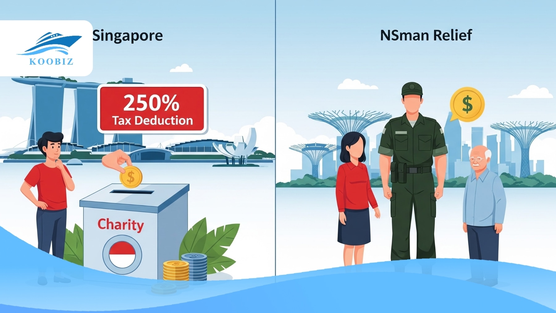 250% Donation Deduction & NSman Relief