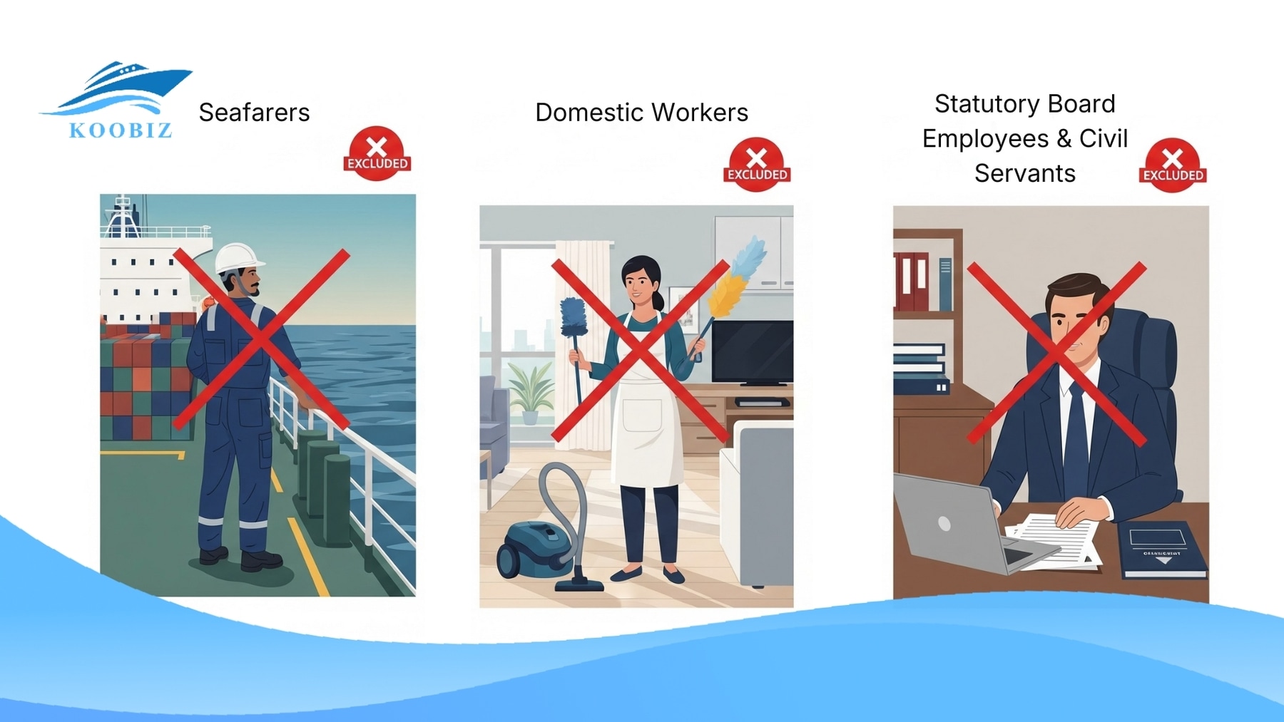 3 groups excluded from the Singapore Employment Act 3 groups excluded from the Singapore Employment Act