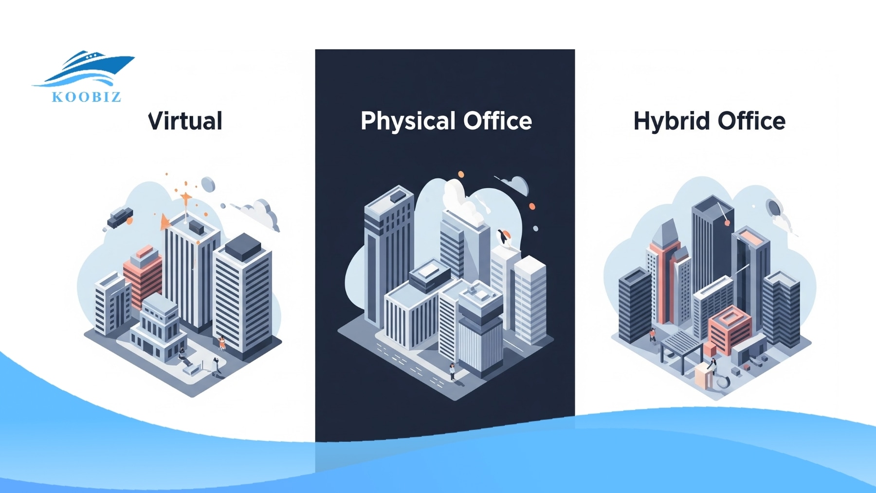 3 real-world office scenarios: Virtual, Physical, Hybrid 3 real-world office scenarios: Virtual, Physical, Hybrid