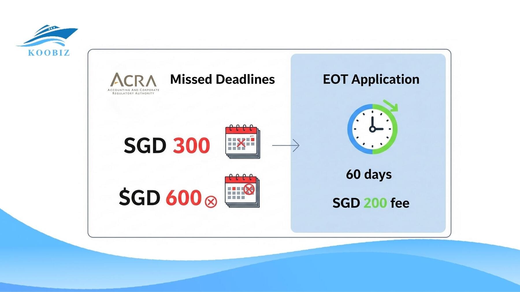 ACRA Penalties and Late Lodgment Fees for missing the deadline ACRA Penalties and Late Lodgment Fees for missing the deadline