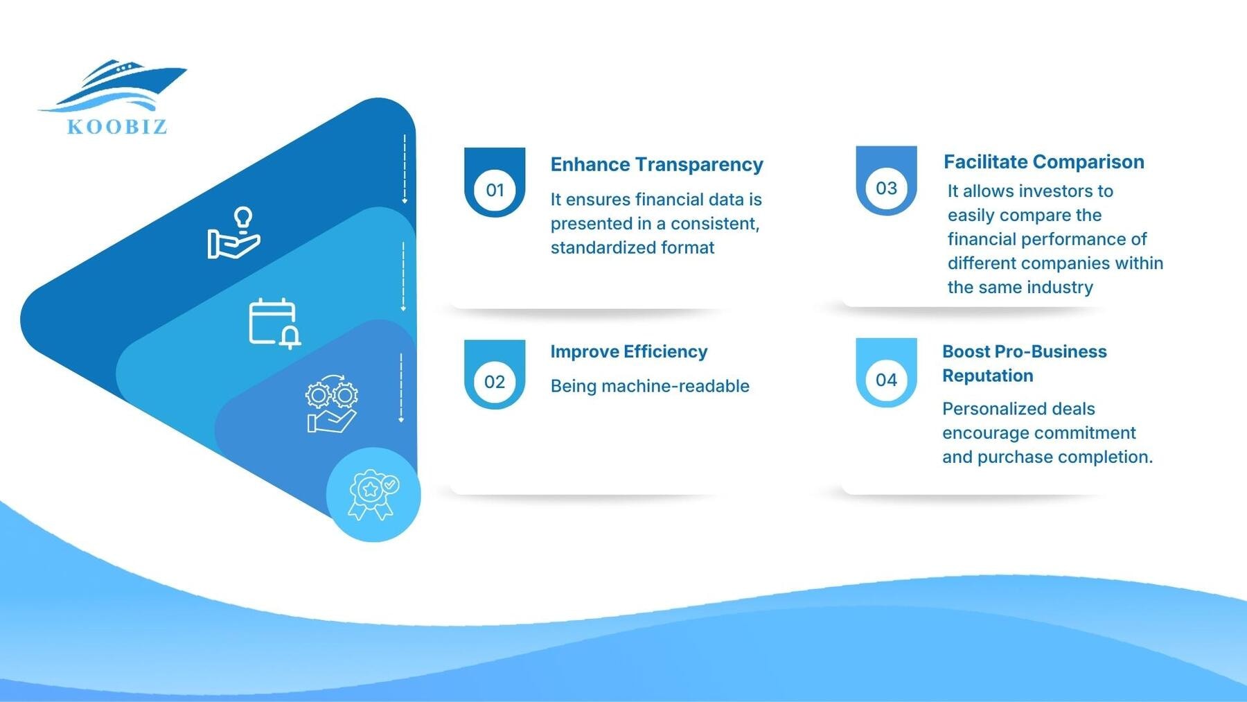 ACRA's requirements ACRA's requirements