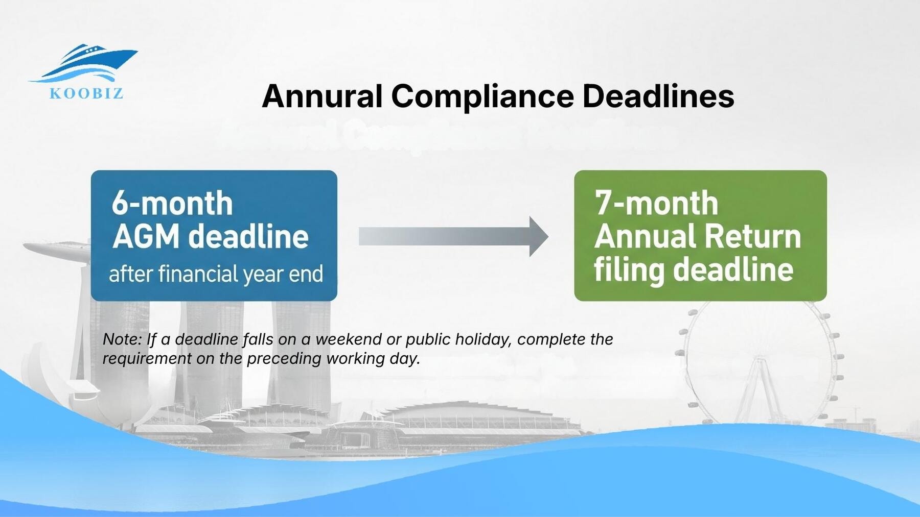 AGM & Annual Return Singapore Schedule (6-7 months) AGM & Annual Return Singapore Schedule (6-7 months)