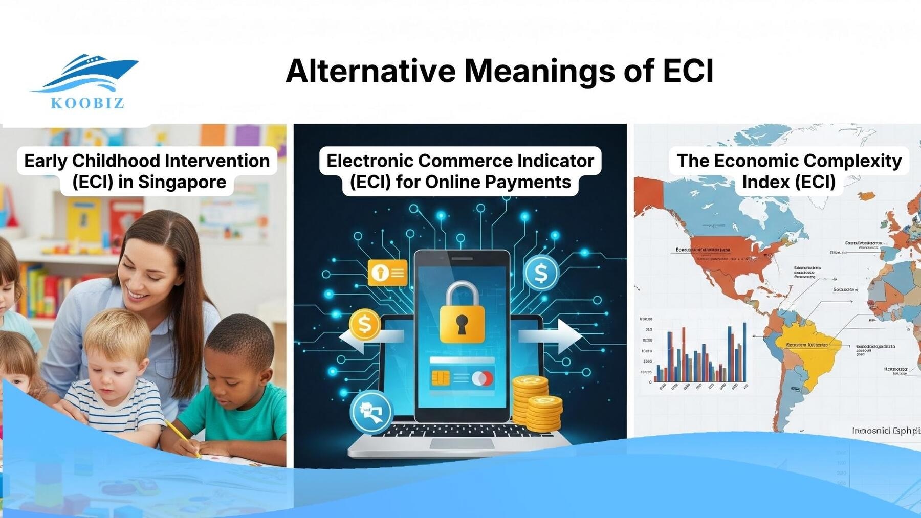 Alternative Meanings of ECI Alternative Meanings of ECI