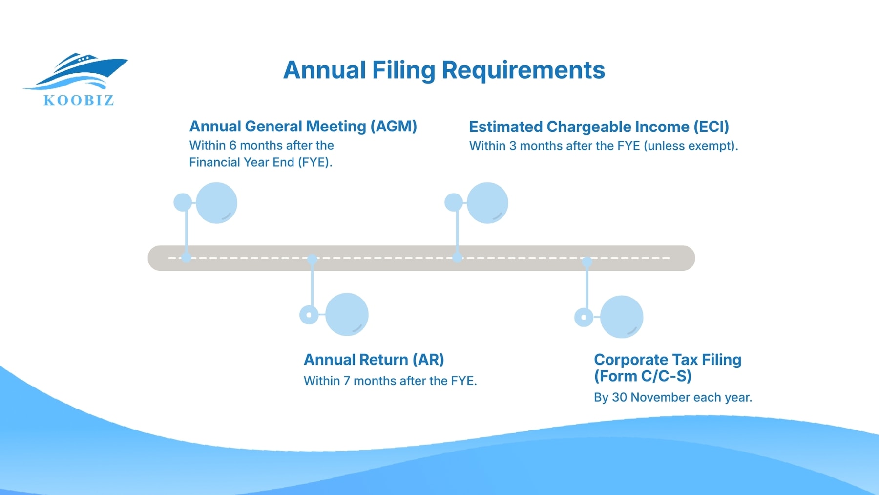Annual tax return schedule