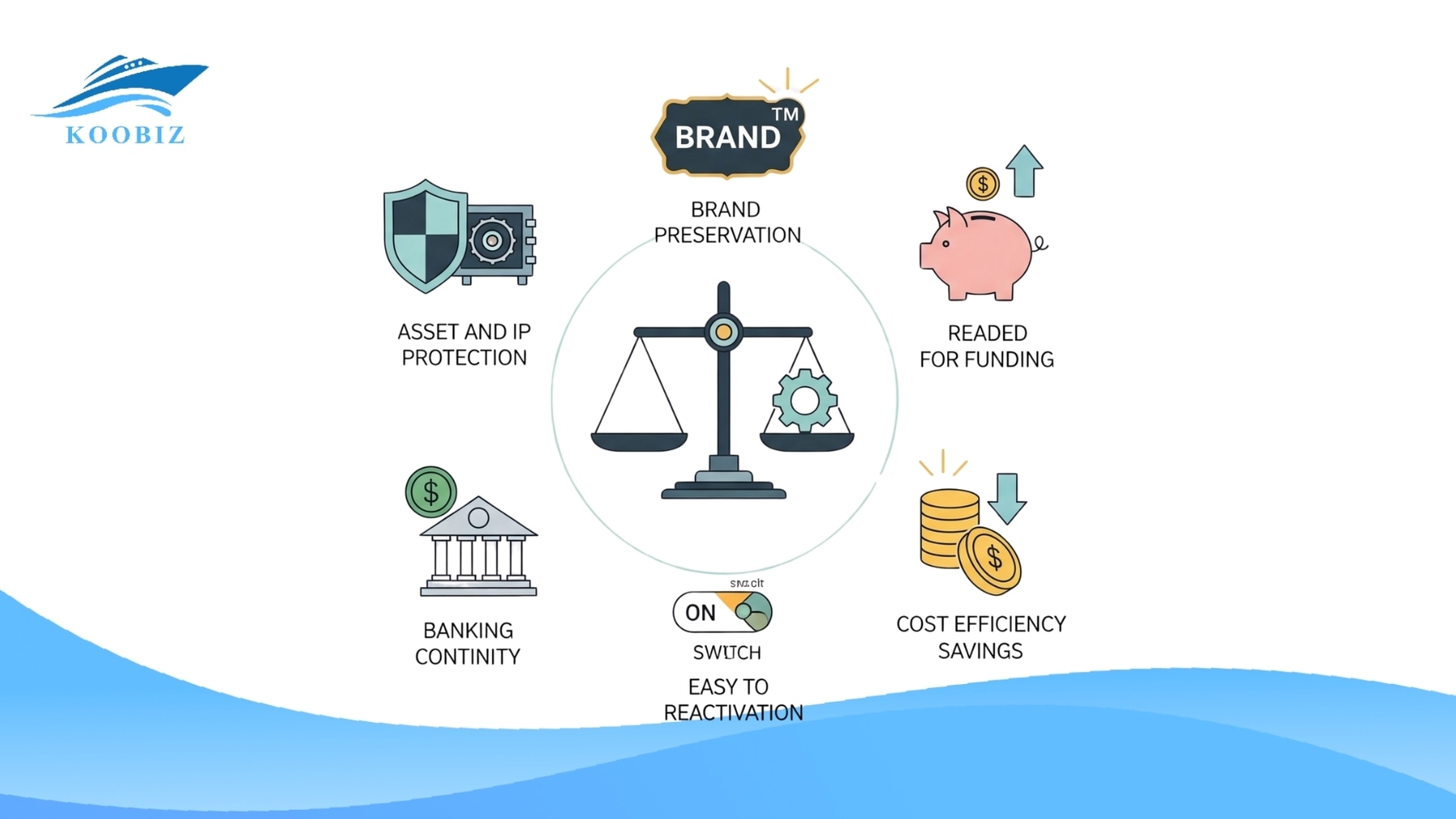 Benefits of maintaining a dormant company Benefits of maintaining a dormant company