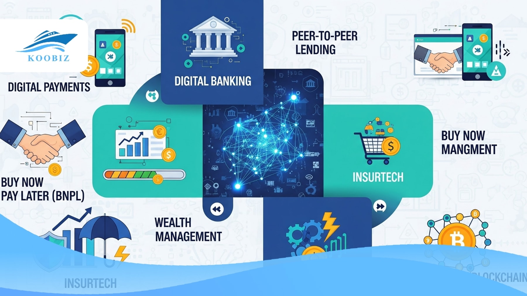 Các sản phẩm và dịch vụ nổi bật của hệ sinh thái Fintech Các sản phẩm và dịch vụ nổi bật của hệ sinh thái Fintech