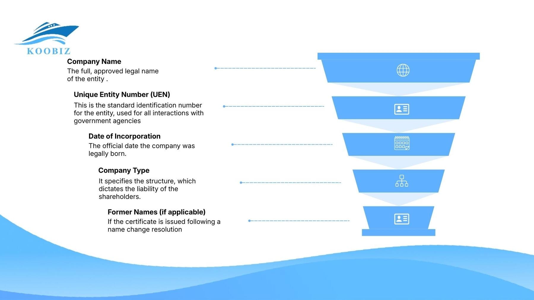 Certificate information Certificate information