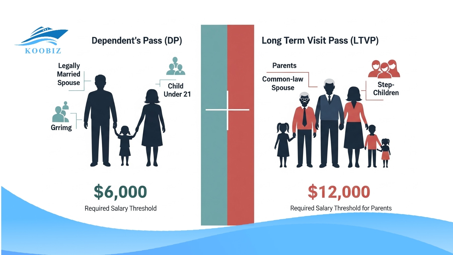 Comparison of Dependant's Pass (DP) vs. Long Term Visit Pass (LTVP) Comparison of Dependant's Pass (DP) vs. Long Term Visit Pass (LTVP)