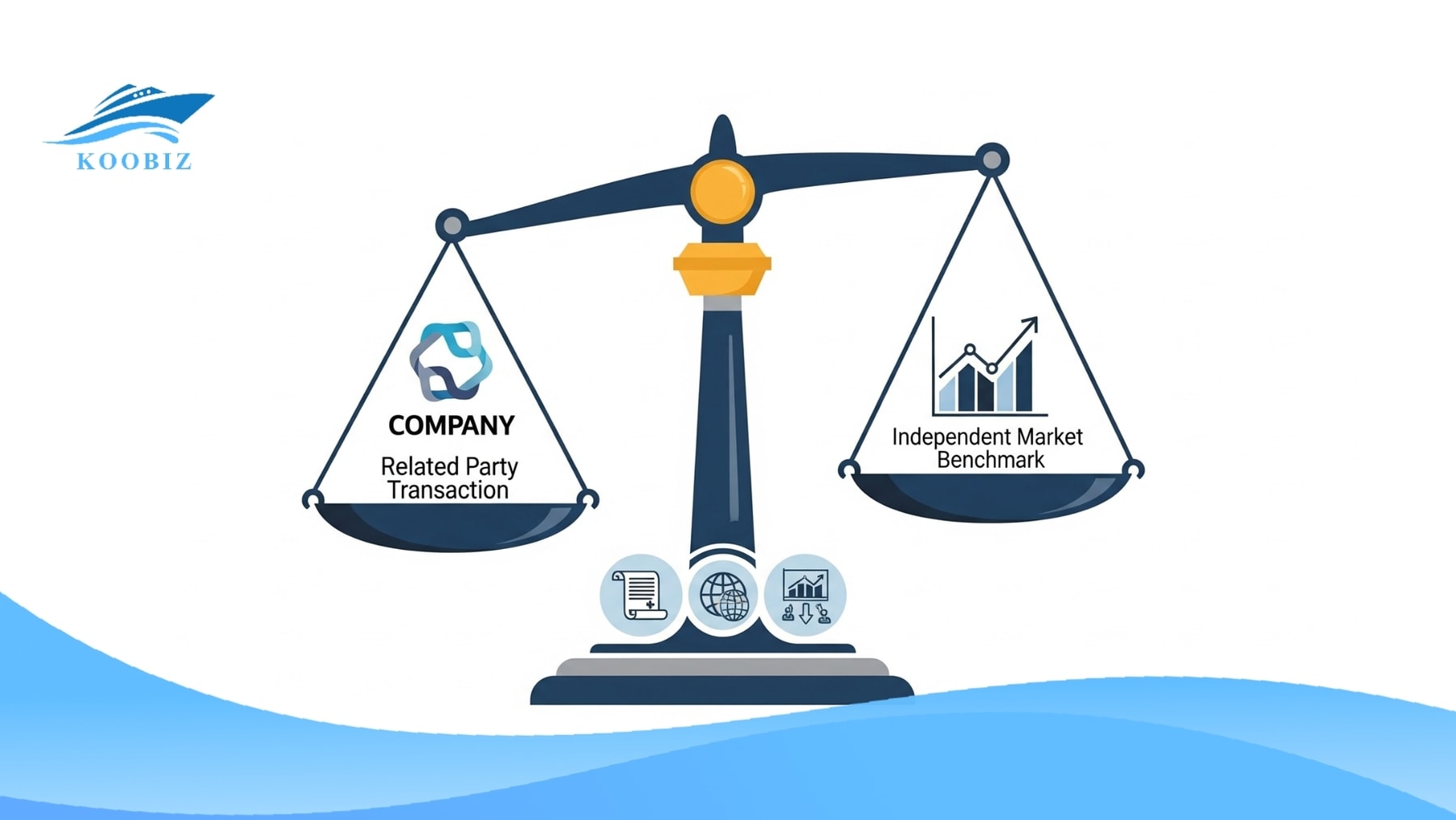 Compliance with ALP: Documentation, Data & 3 Factors Compliance with ALP: Documentation, Data & 3 Factors