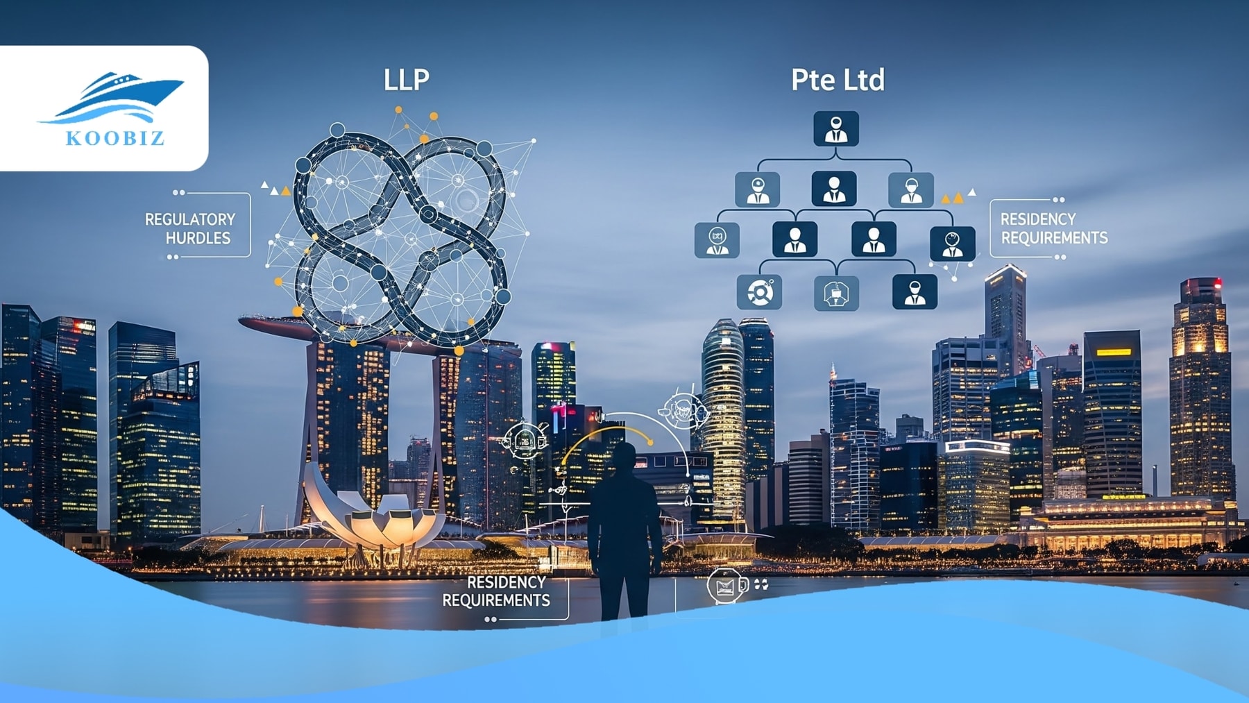 Converting from LLP to Pte Ltd