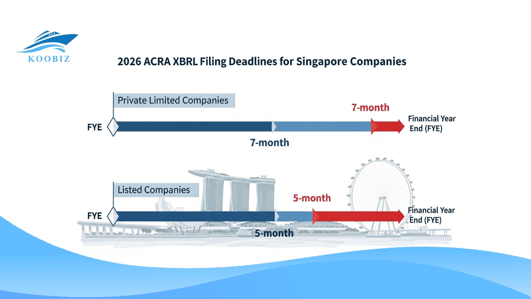 Deadlines Based on FYE Deadlines Based on FYE