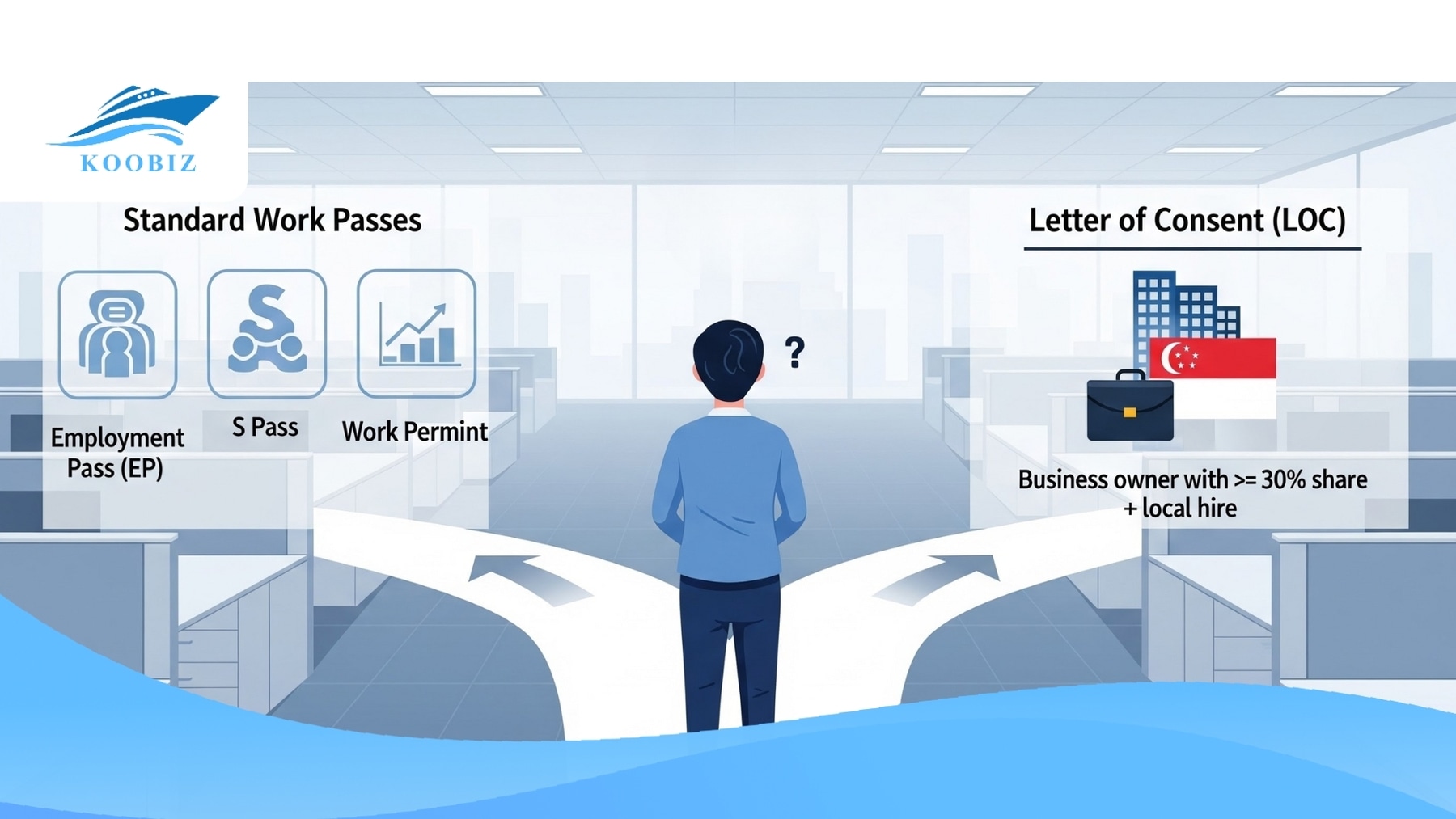 DP work: Requires Work Pass or LOC (business owner) DP work: Requires Work Pass or LOC (business owner)