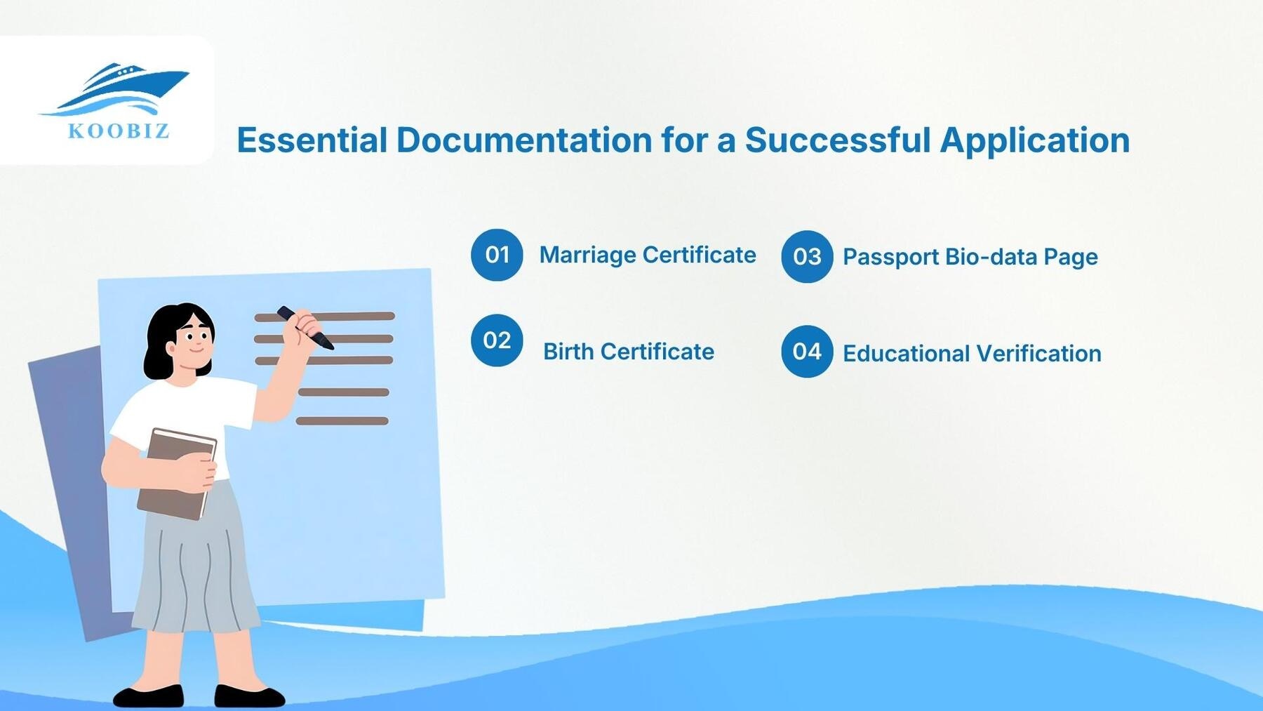 Essential Documentation for a Successful Application Essential Documentation for a Successful Application