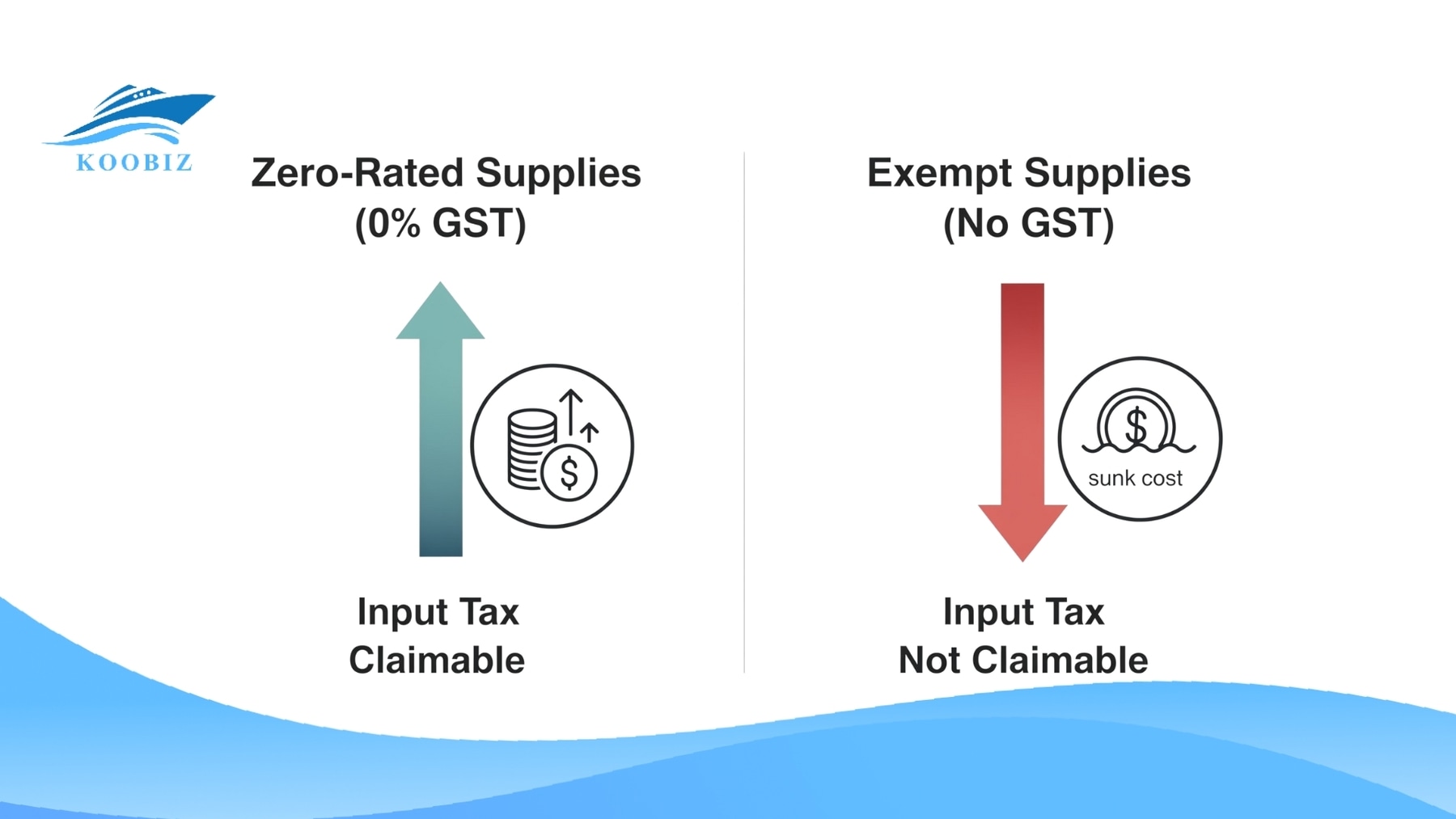 GST Input Tax Claim Difference GST Input Tax Claim Difference