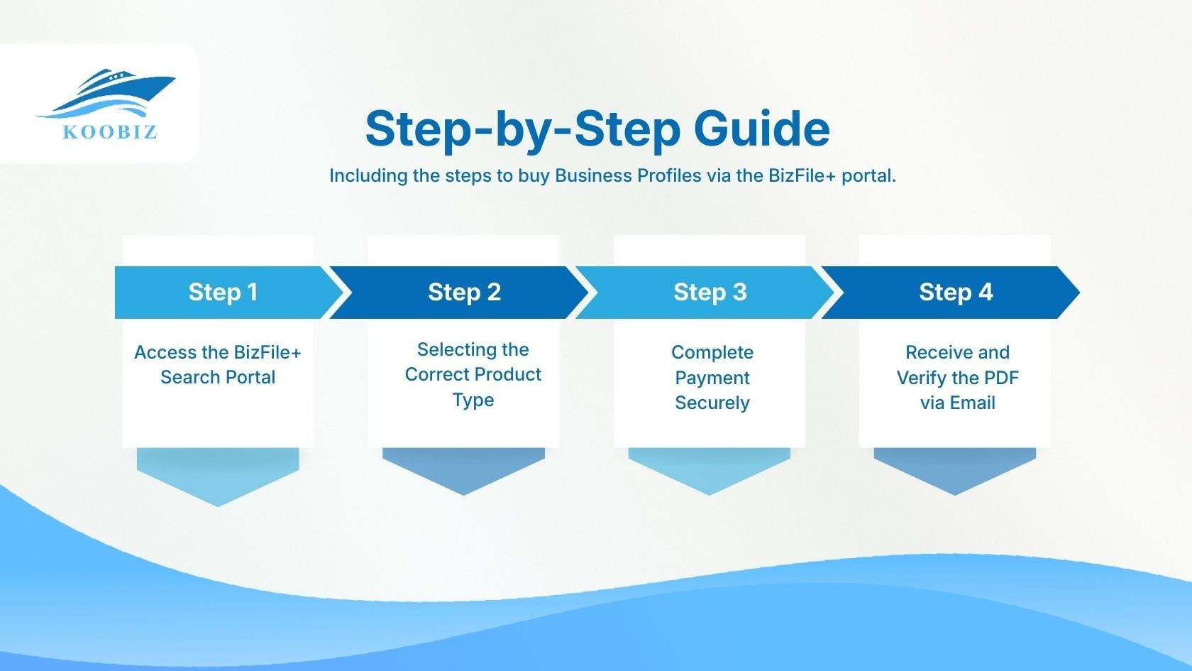 How to Buy Business Profiles & UEN Reports How to Buy Business Profiles & UEN Reports