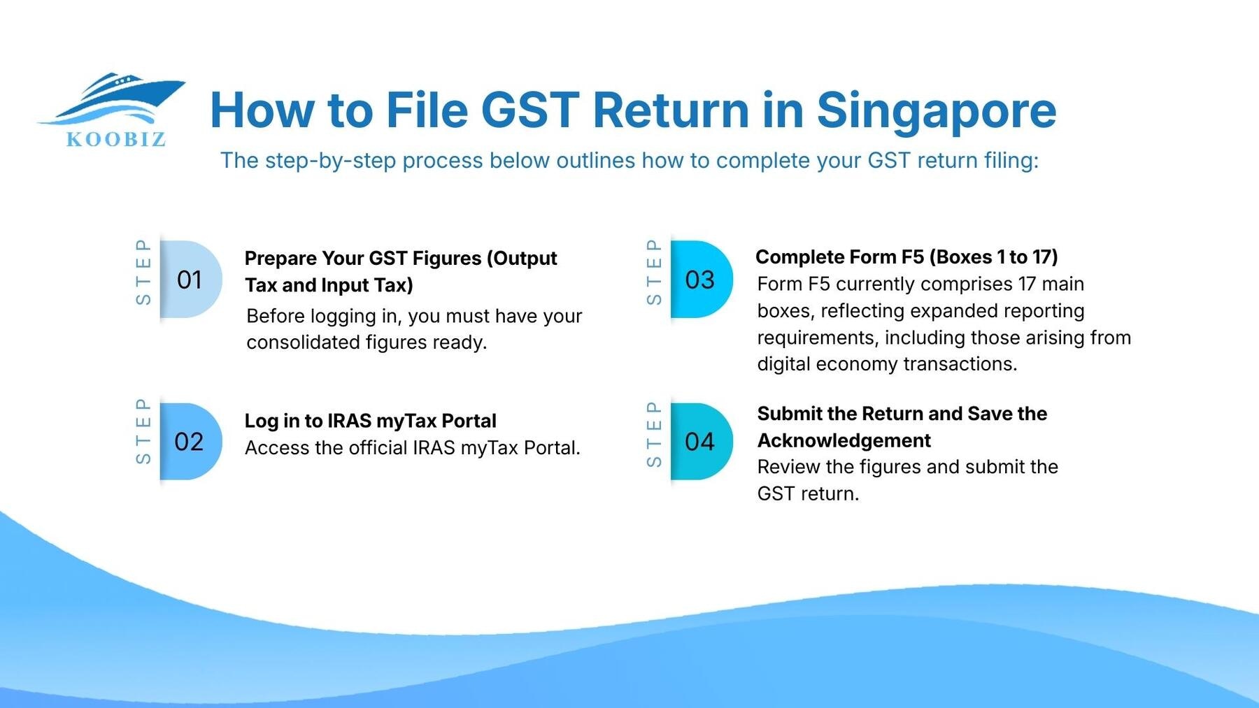 How to File GST Return in Singapore How to File GST Return in Singapore