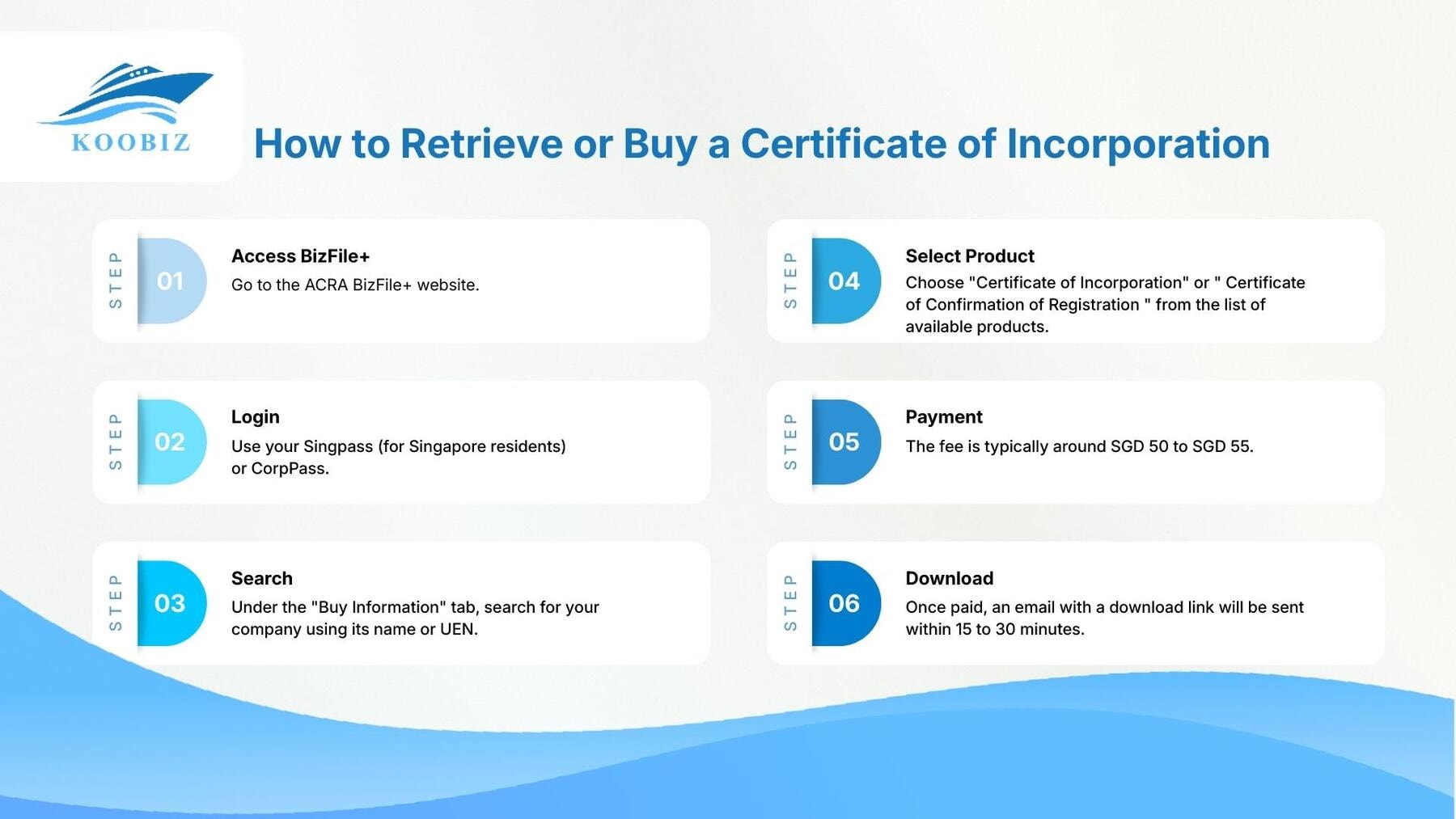 How to Retrieve or Buy a Certificate of Incorporation How to Retrieve or Buy a Certificate of Incorporation