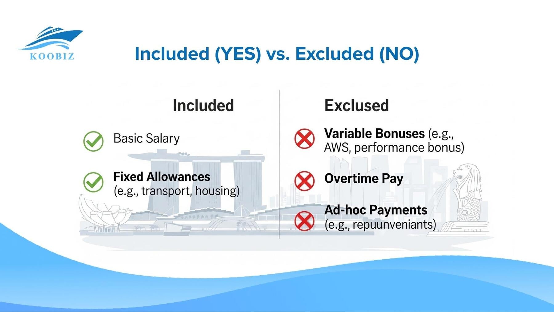 Included (YES) vs. Excluded (NO)