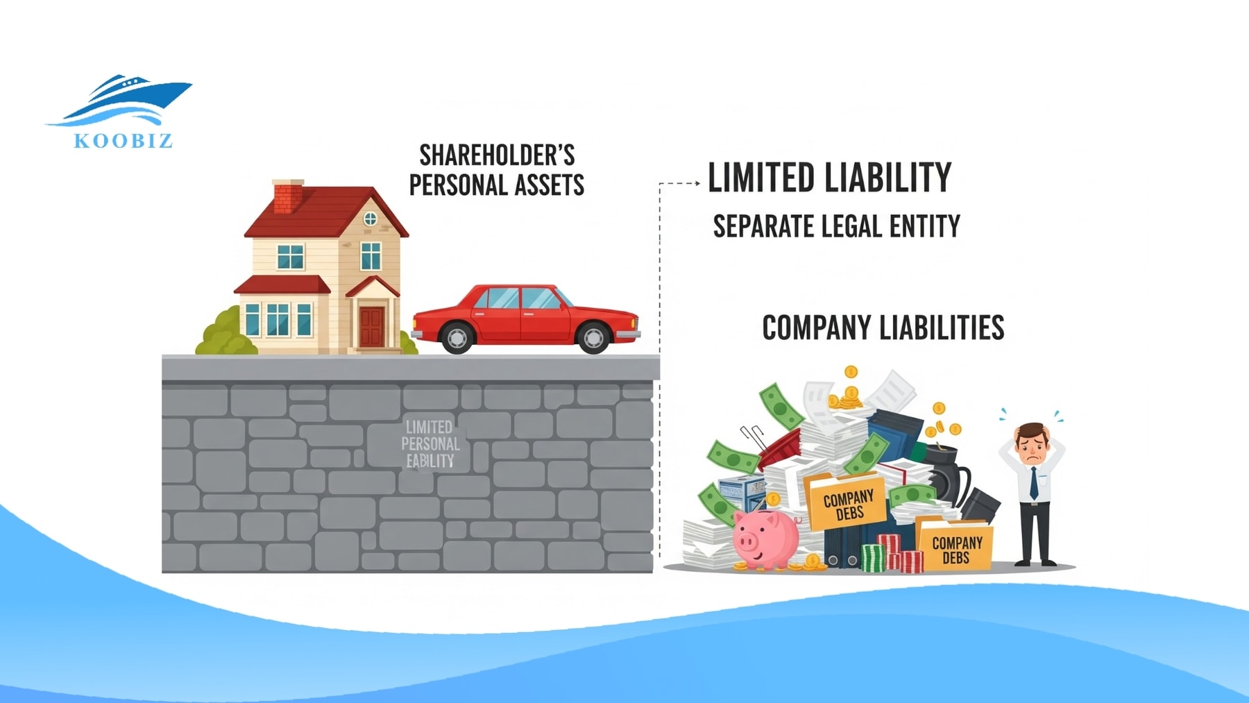 Limited liability model protects personal assets