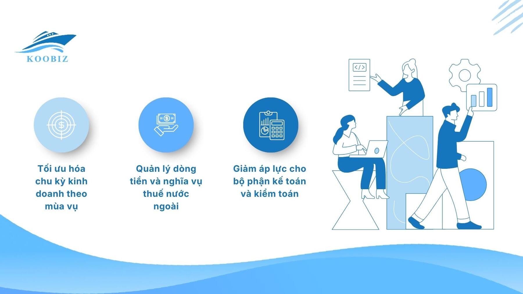 Lợi ích chiến lược khi chọn Ngày Kết thúc Năm Tài chính (FYE). Lợi ích chiến lược khi chọn Ngày Kết thúc Năm Tài chính (FYE).
