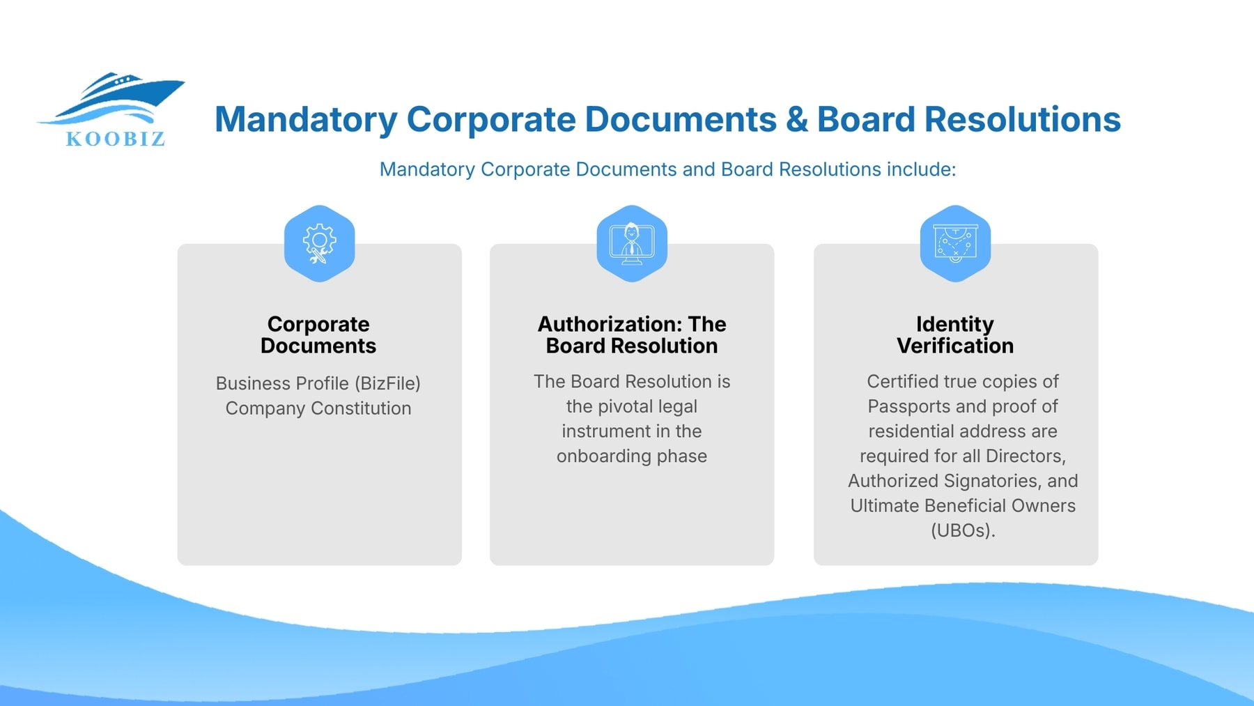 Mandatory Corporate Documents & Board Resolutions include Mandatory Corporate Documents & Board Resolutions include