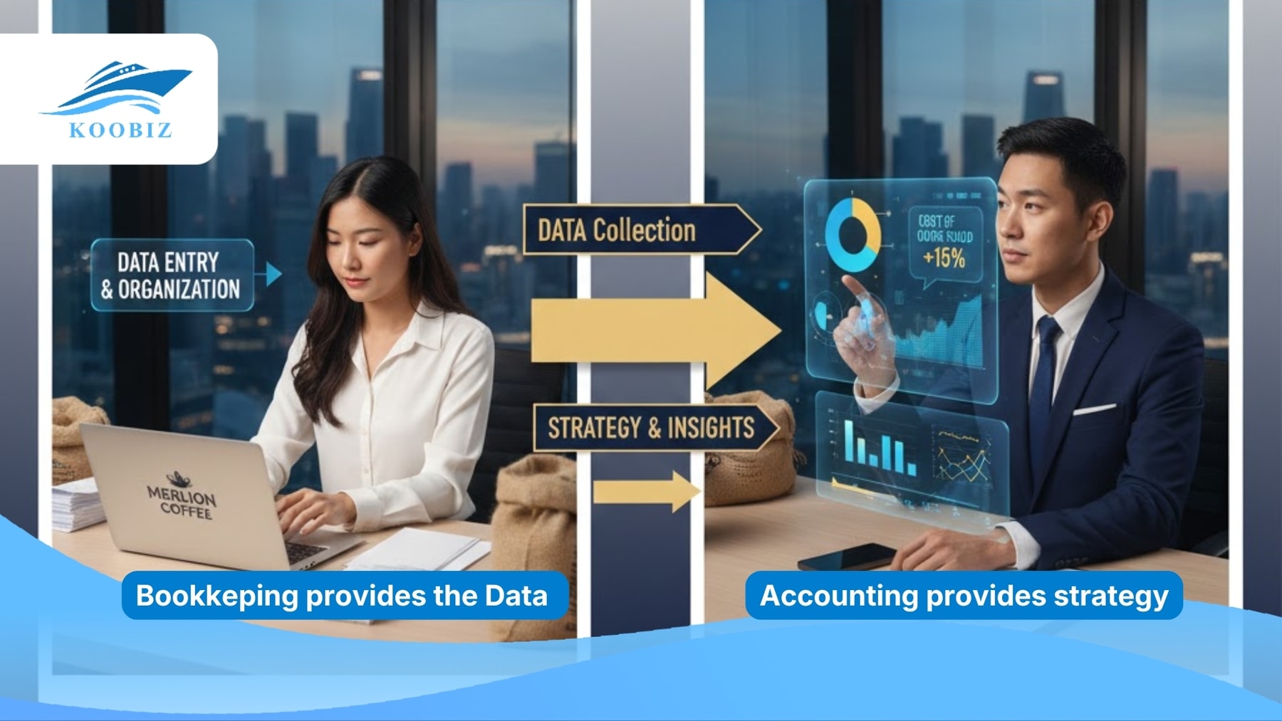 Merlion Coffee's Financial Process Merlion Coffee's Financial Process