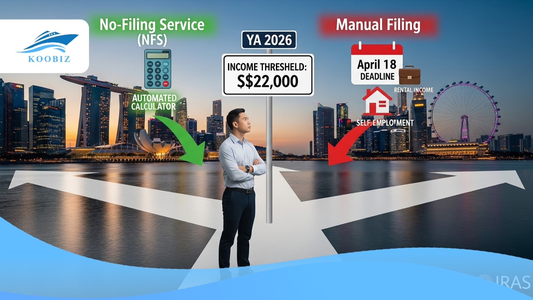 Minimum Income & No-Filing Service (NFS