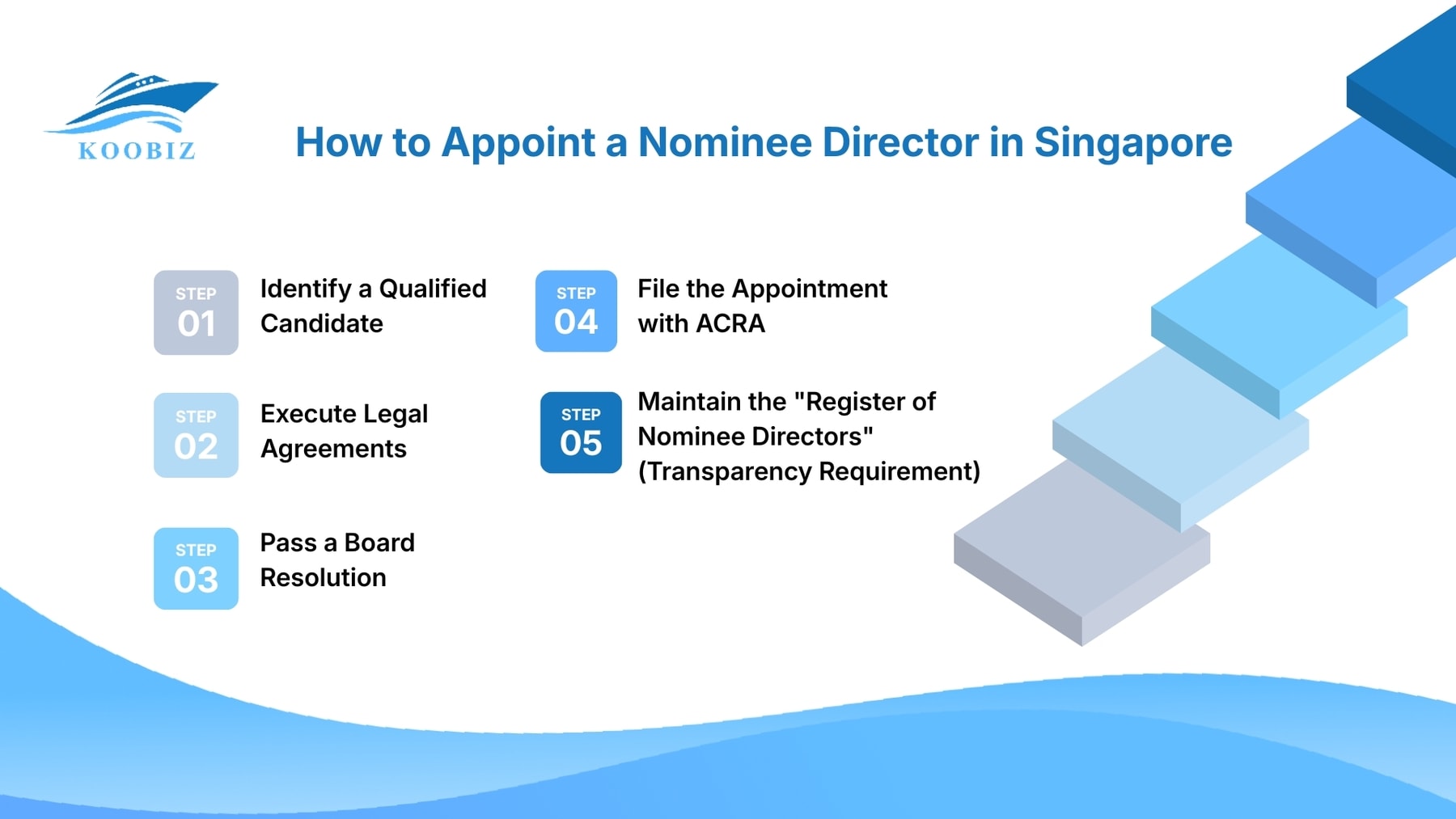 New Process: Revised for 