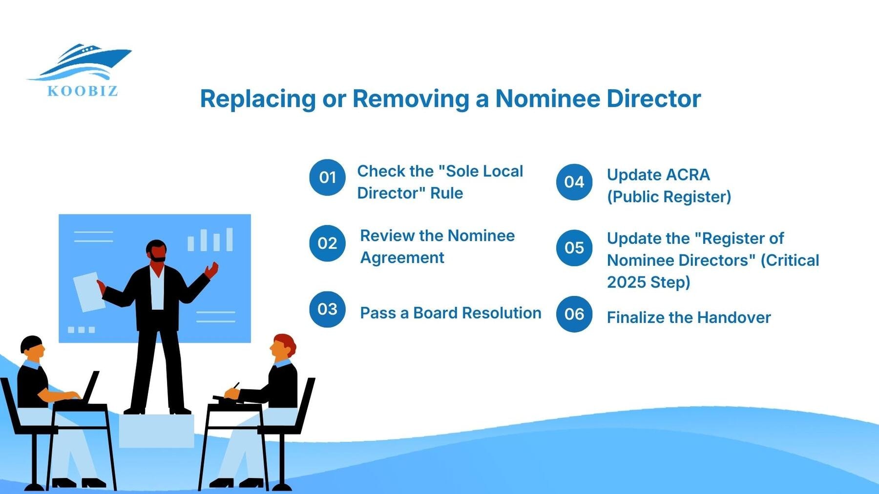 Nominee Director - 6 Legal Steps, Avoid ACRA Breach.