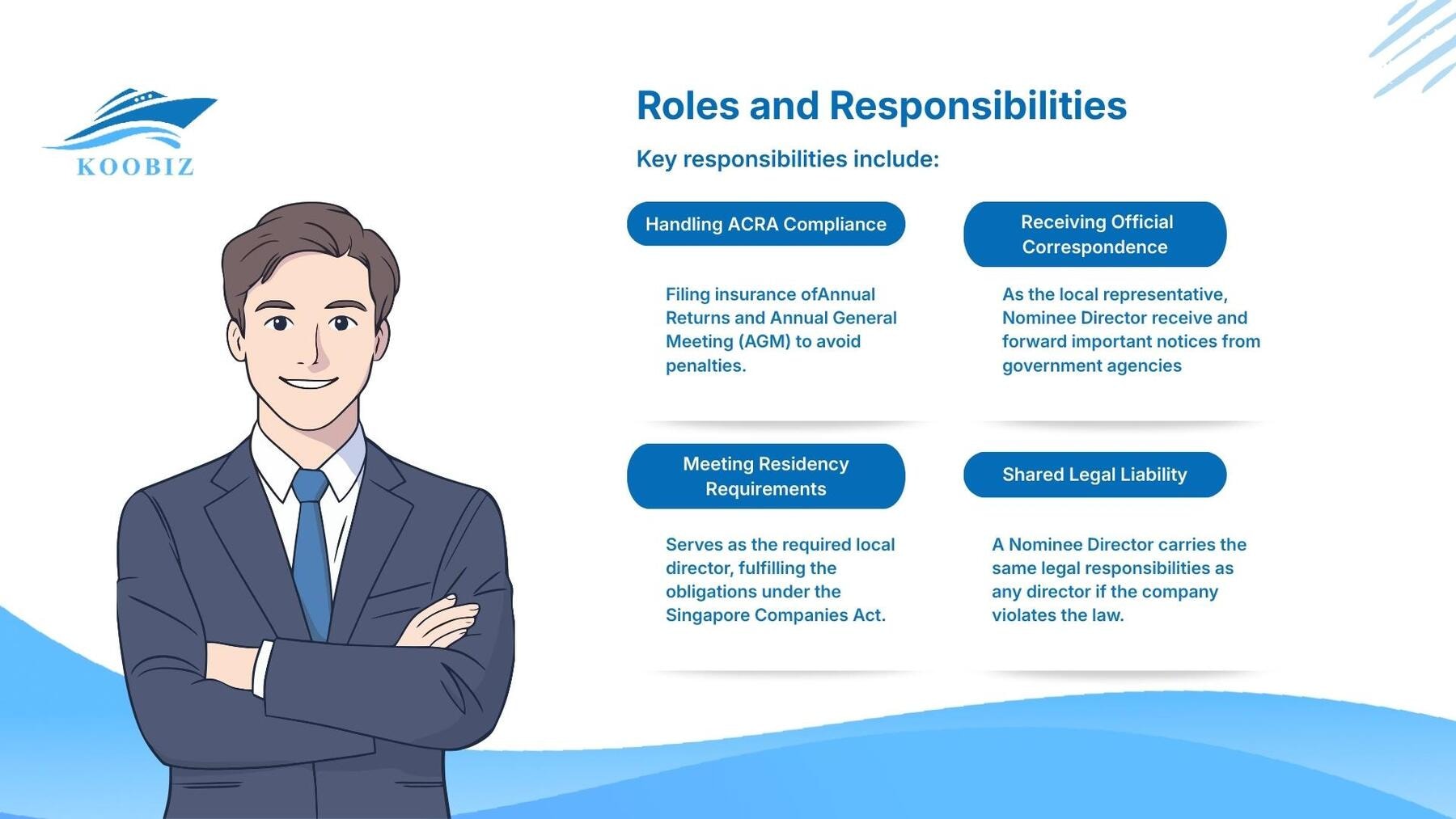 Nominee Director: Administrative, ACRA compliance, shared legal liability.