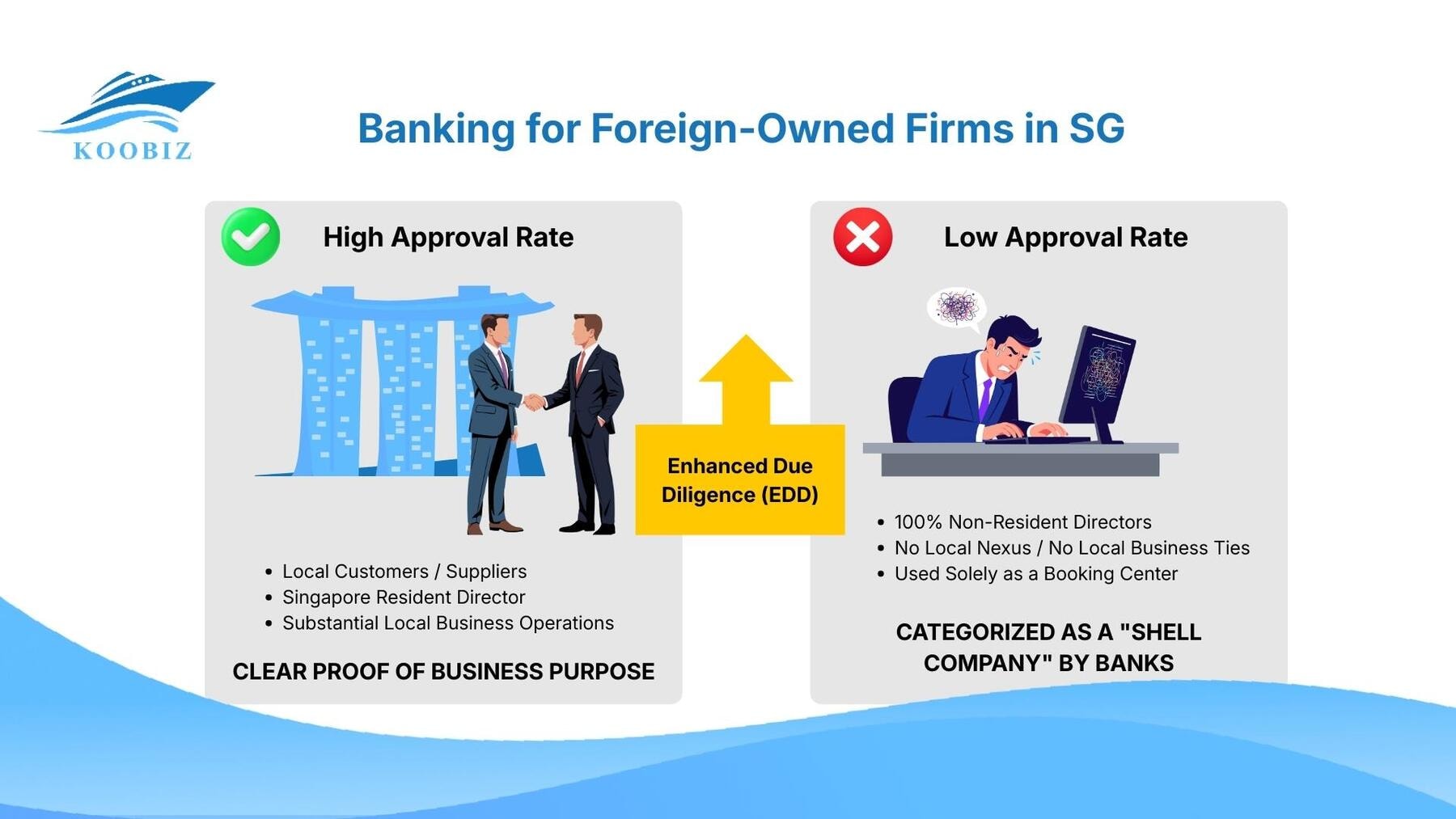 Opening a Business Account for Foreign-Owned Companies in Singapore Opening a Business Account for Foreign-Owned Companies in Singapore