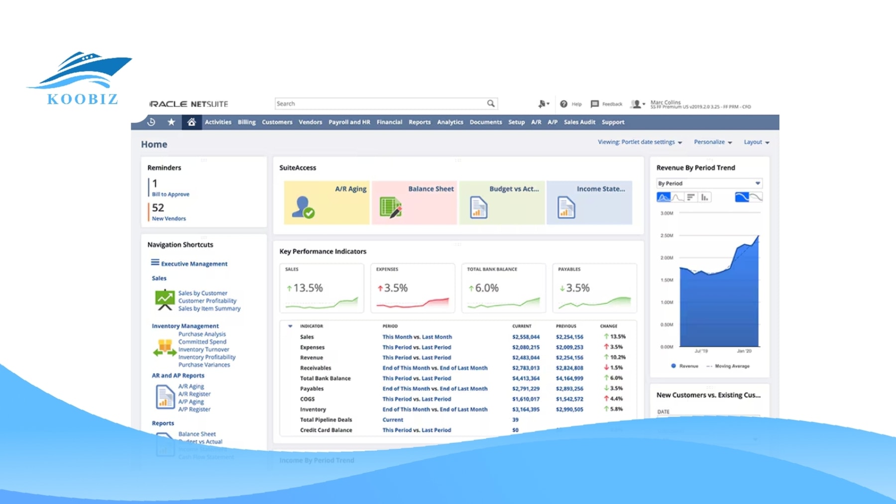 Oracle NetSuite Oracle NetSuite