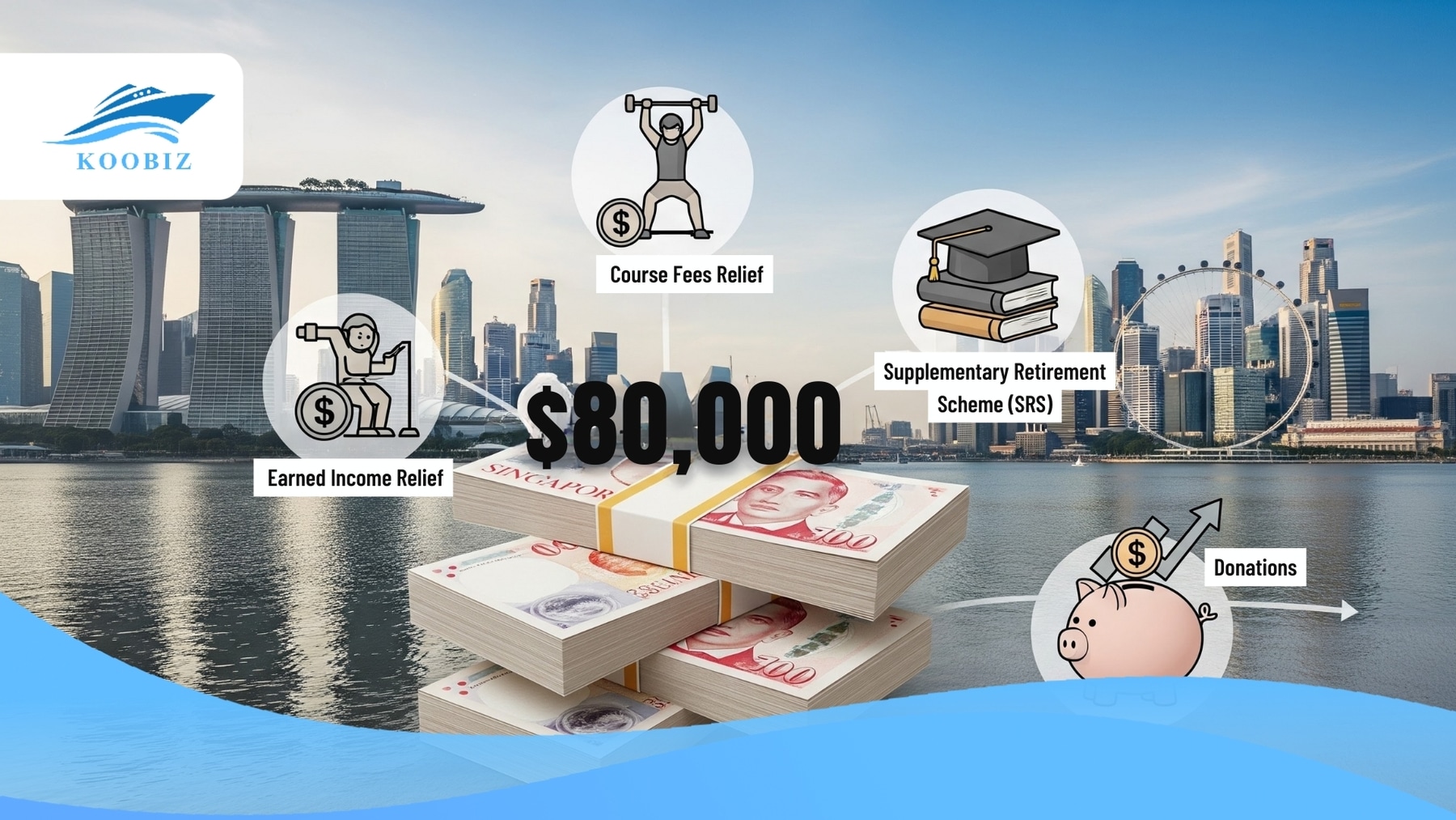 Personal tax reliefs & SRS for foreigners in SG