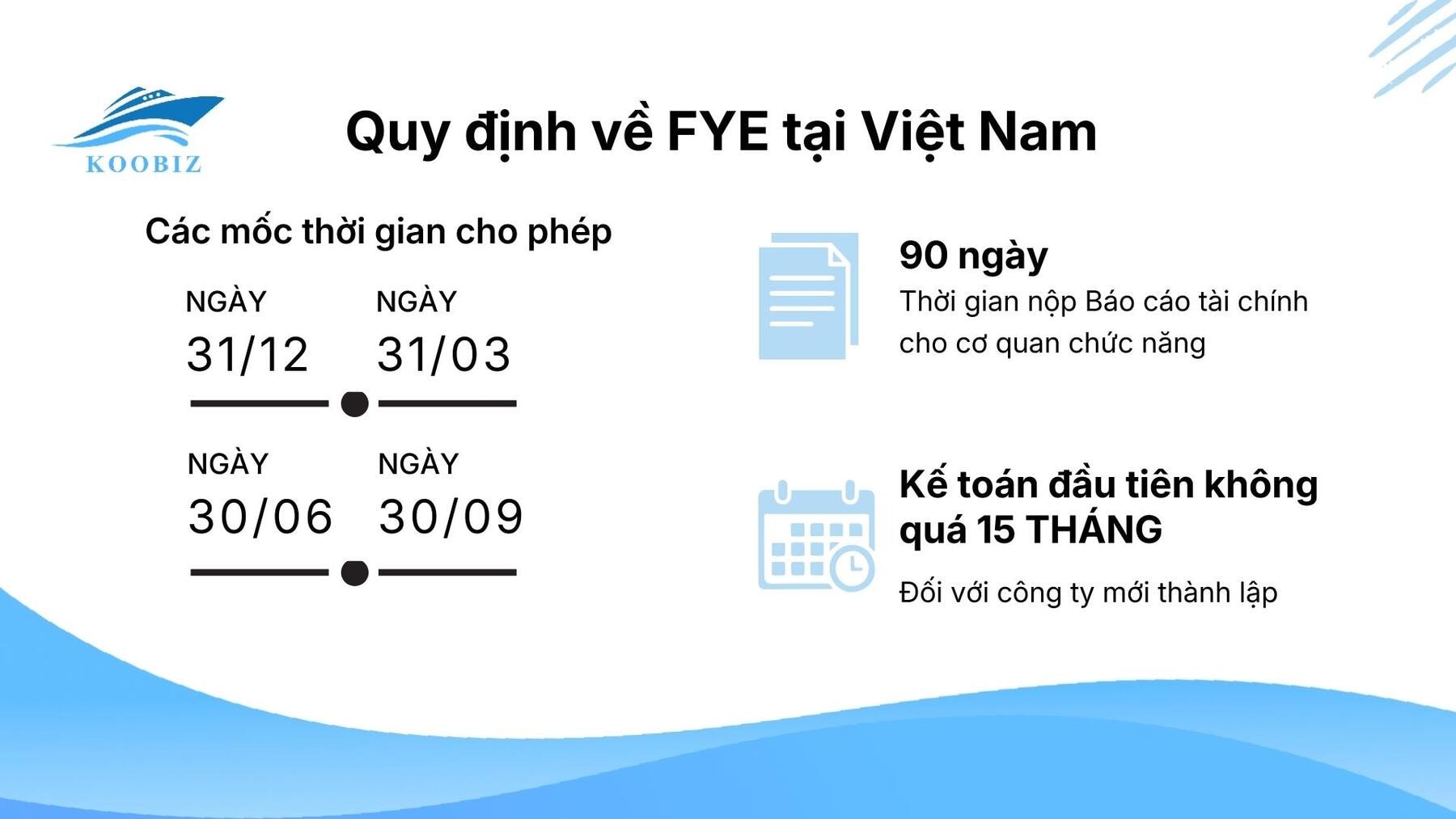 Quy định về năm tài chính tại Việt Nam Quy định về năm tài chính tại Việt Nam