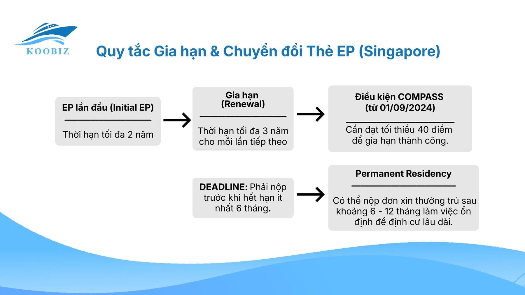 Quy tắc gia hạn và chuyển đổi EP Quy tắc gia hạn và chuyển đổi EP
