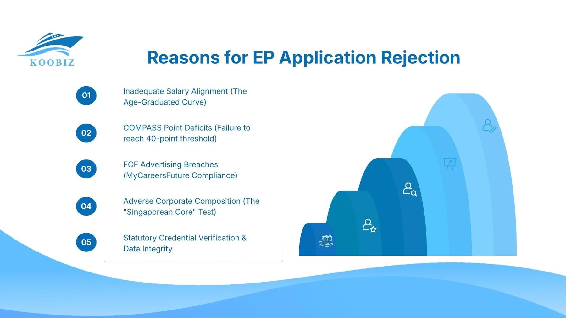 Reasons for EP Application Rejection Reasons for EP Application Rejection
