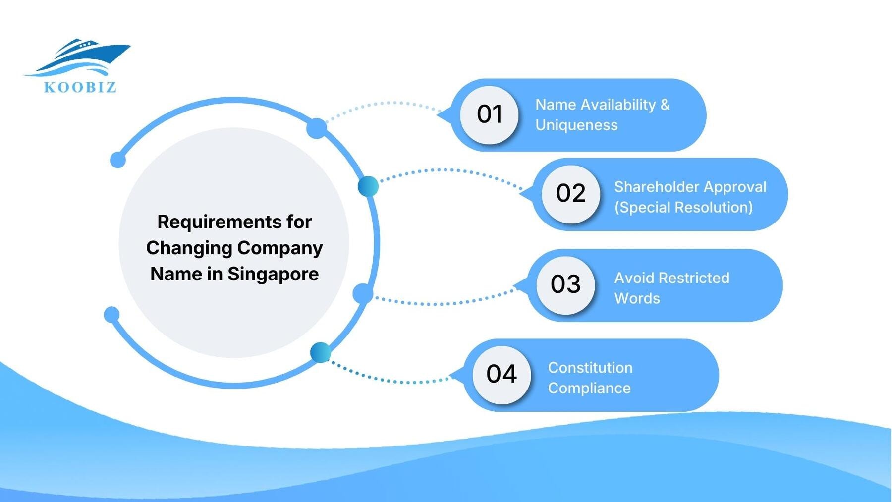 Requirements for Changing Company Name in Singapore Requirements for Changing Company Name in Singapore