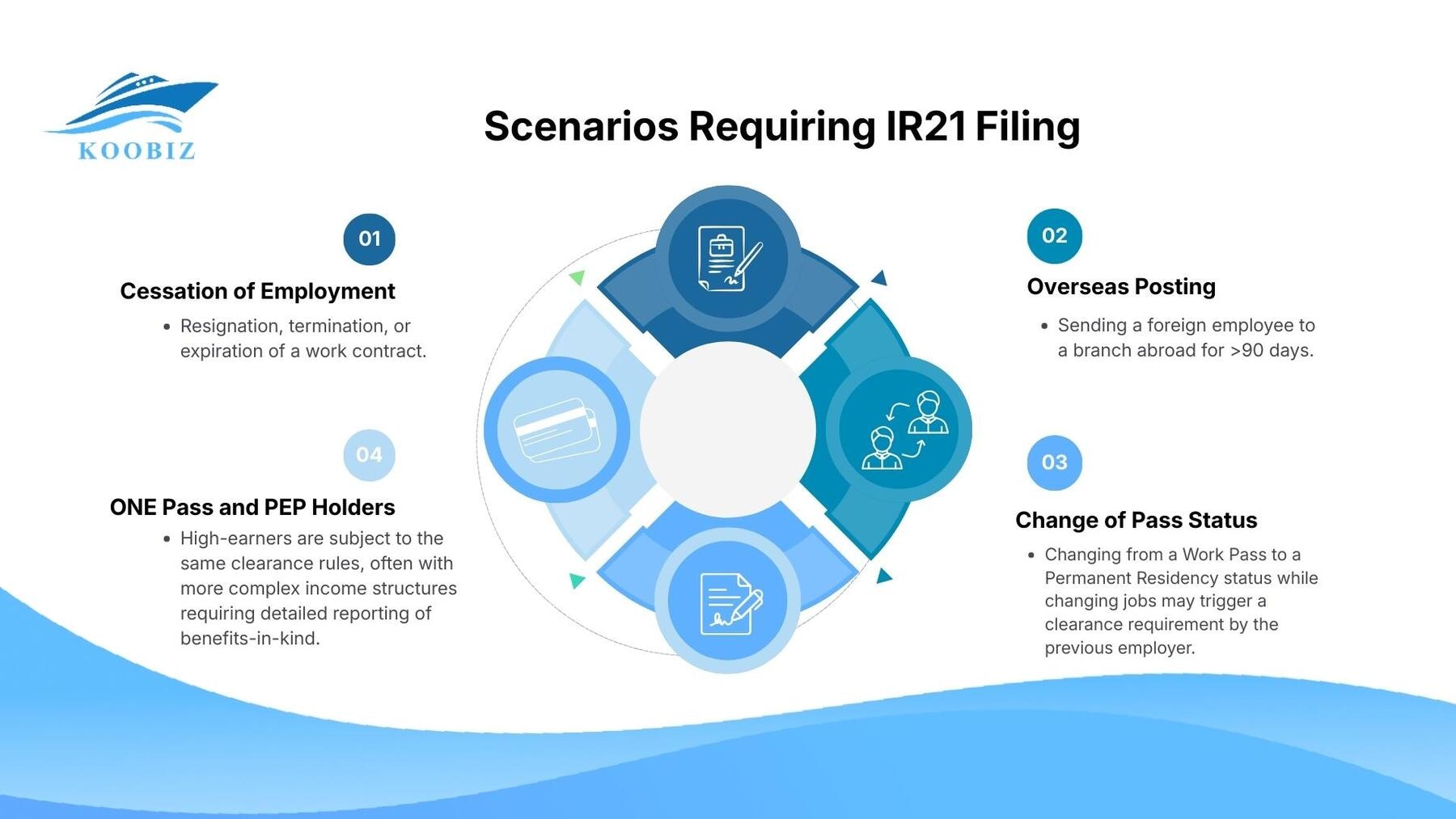 Scenarios Requiring IR21 Filing Scenarios Requiring IR21 Filing