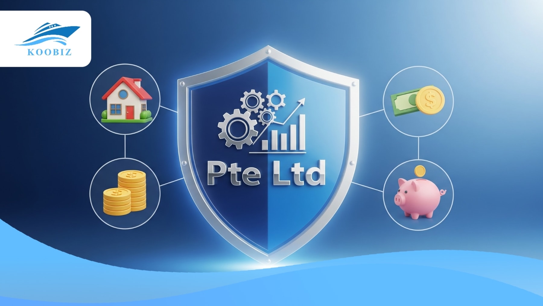 Separate legal entity, limited liability, perpetual succession Separate legal entity, limited liability, perpetual succession
