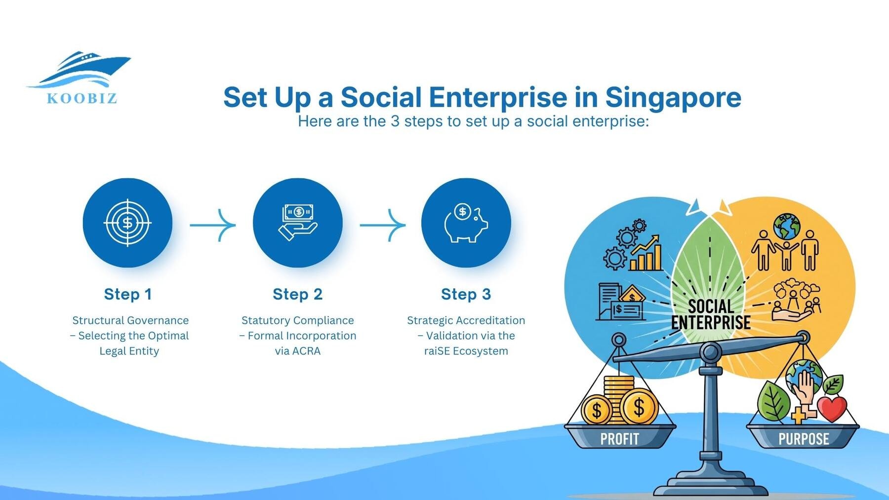 Set Up a Social Enterprise in Singapore
