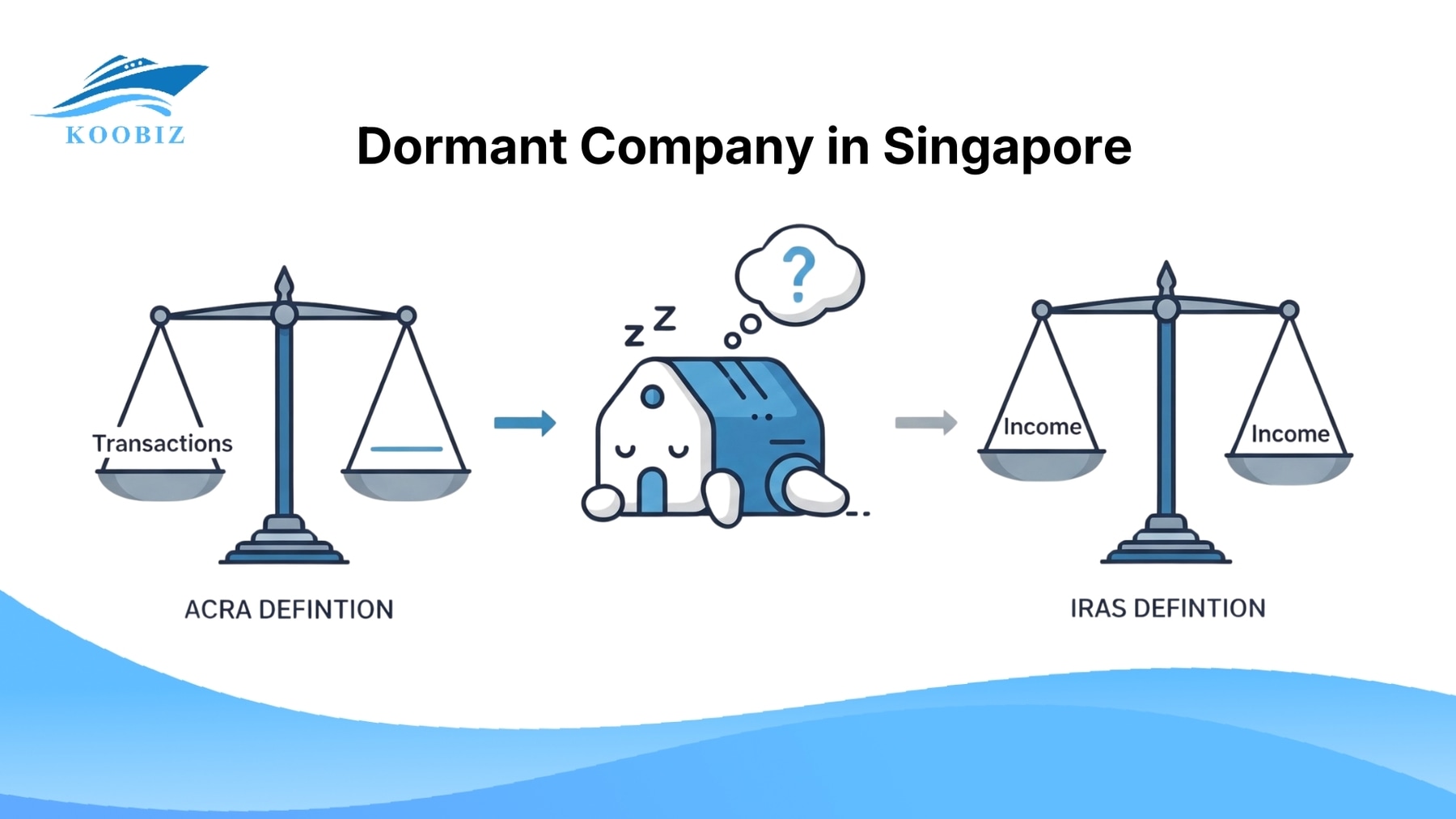 SG Dormant Company: ACRA & IRAS Definitions SG Dormant Company: ACRA & IRAS Definitions