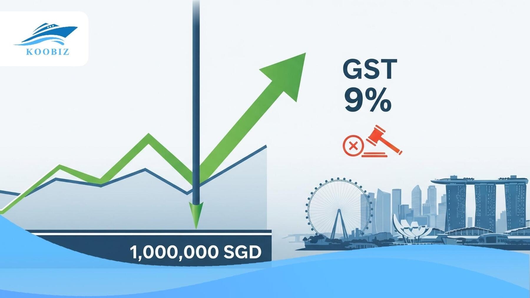 Singapore GST Registration, SGD 1M Threshold, Mandatory Voluntary Singapore GST Registration, SGD 1M Threshold, Mandatory Voluntary