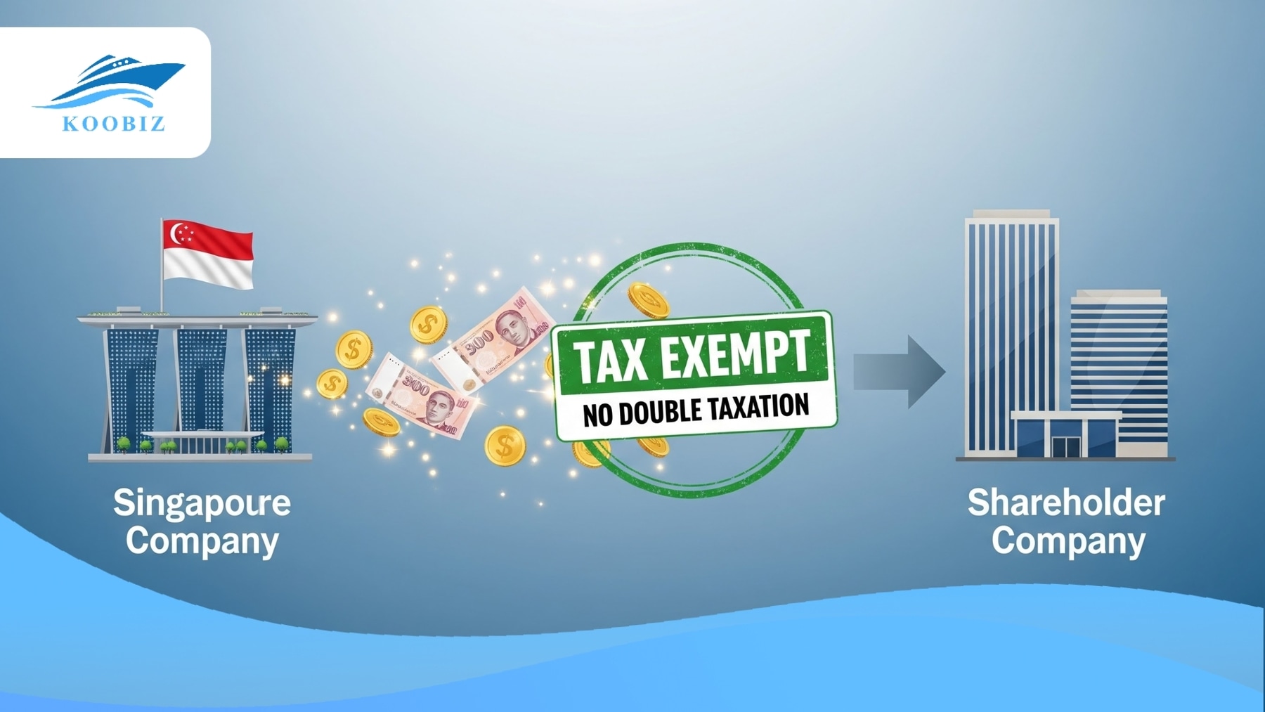 Singapore One-Tier Tax System Diagram Singapore One-Tier Tax System Diagram