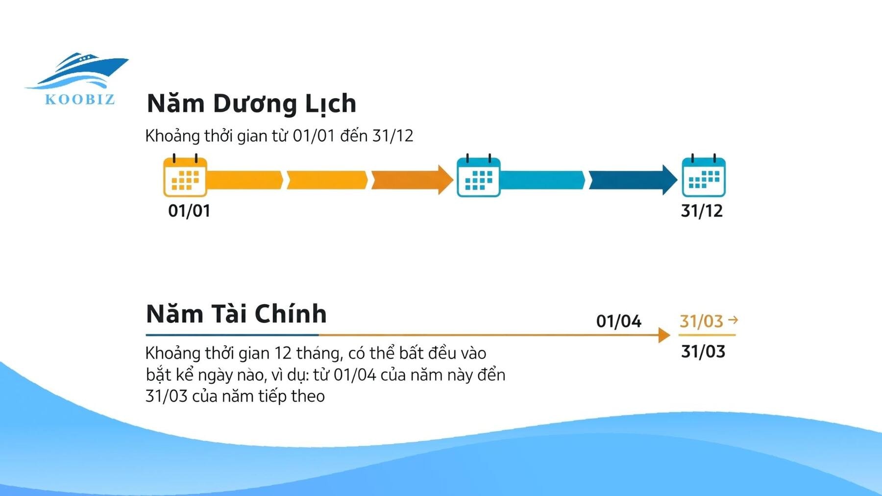 So sánh năm dương lịch và năm tài chính (FYE) So sánh năm dương lịch và năm tài chính (FYE)