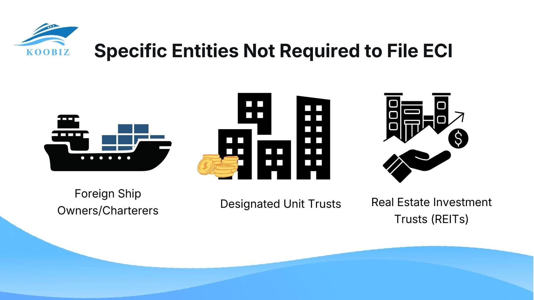 Specific Entities Not Required to File ECI Specific Entities Not Required to File ECI