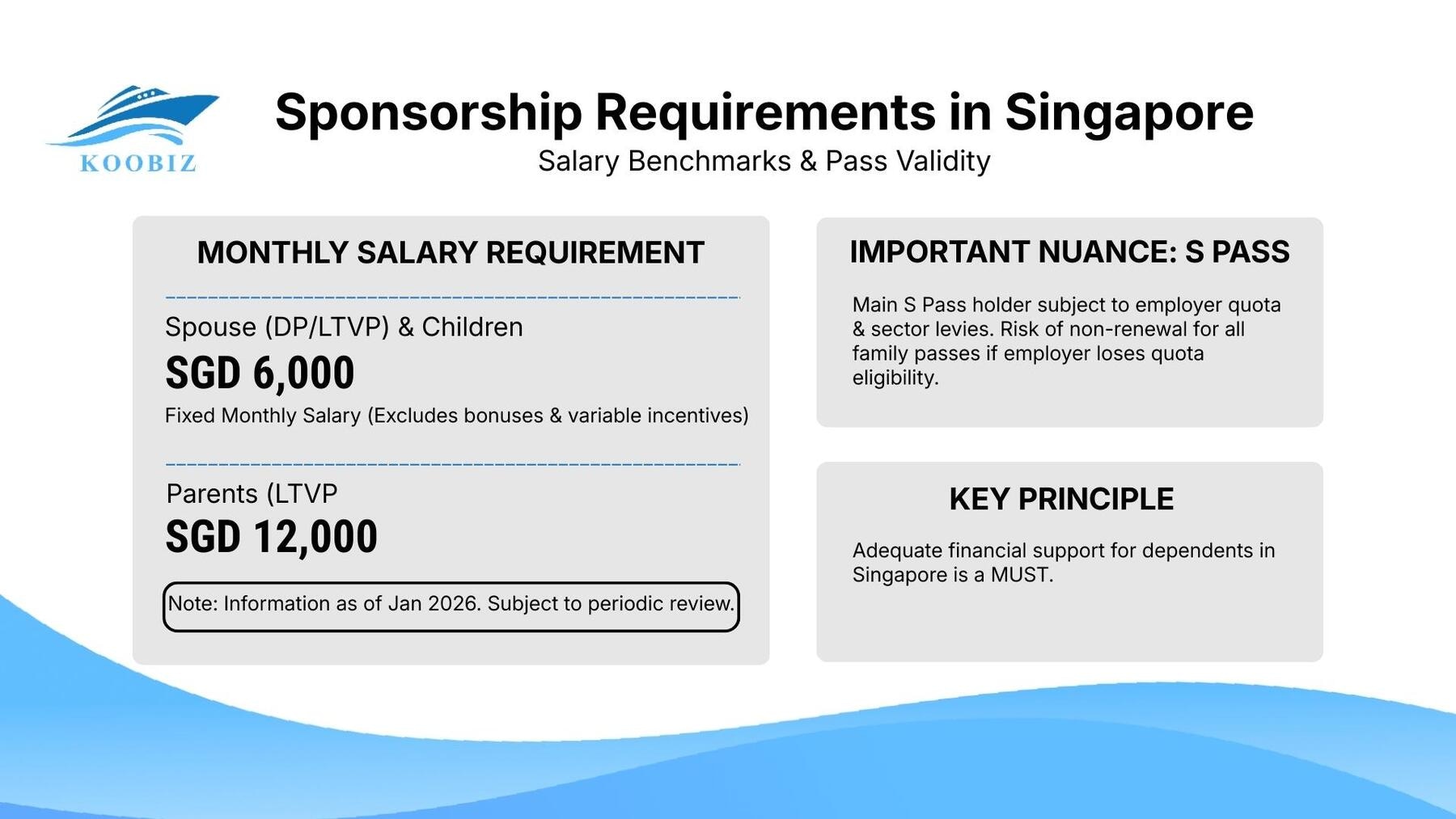 Sponsorship Requirements in Singapore Sponsorship Requirements in Singapore