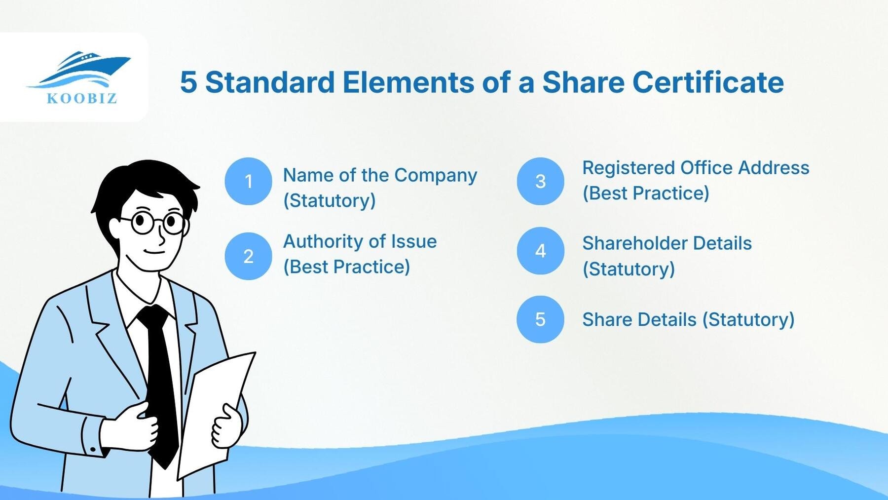 Standard elements of a share certificate Standard elements of a share certificate