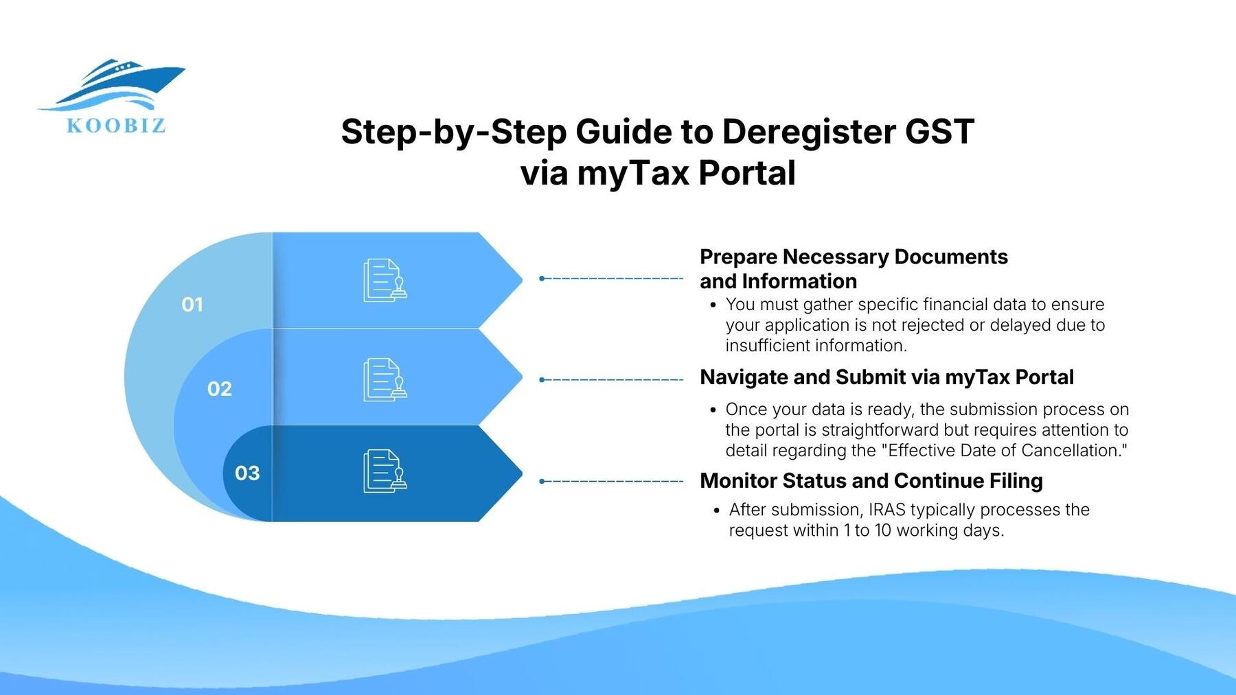 Step-by-Step Guide to Deregister GST via myTax Portal Step-by-Step Guide to Deregister GST via myTax Portal