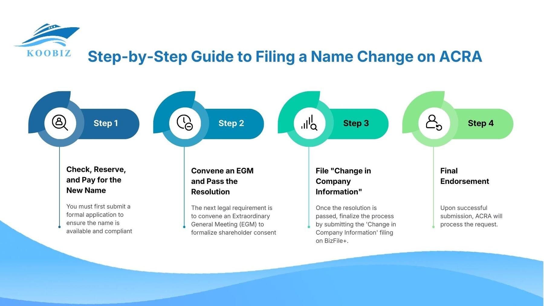 Step-by-Step Guide to Filing a Name Change Step-by-Step Guide to Filing a Name Change