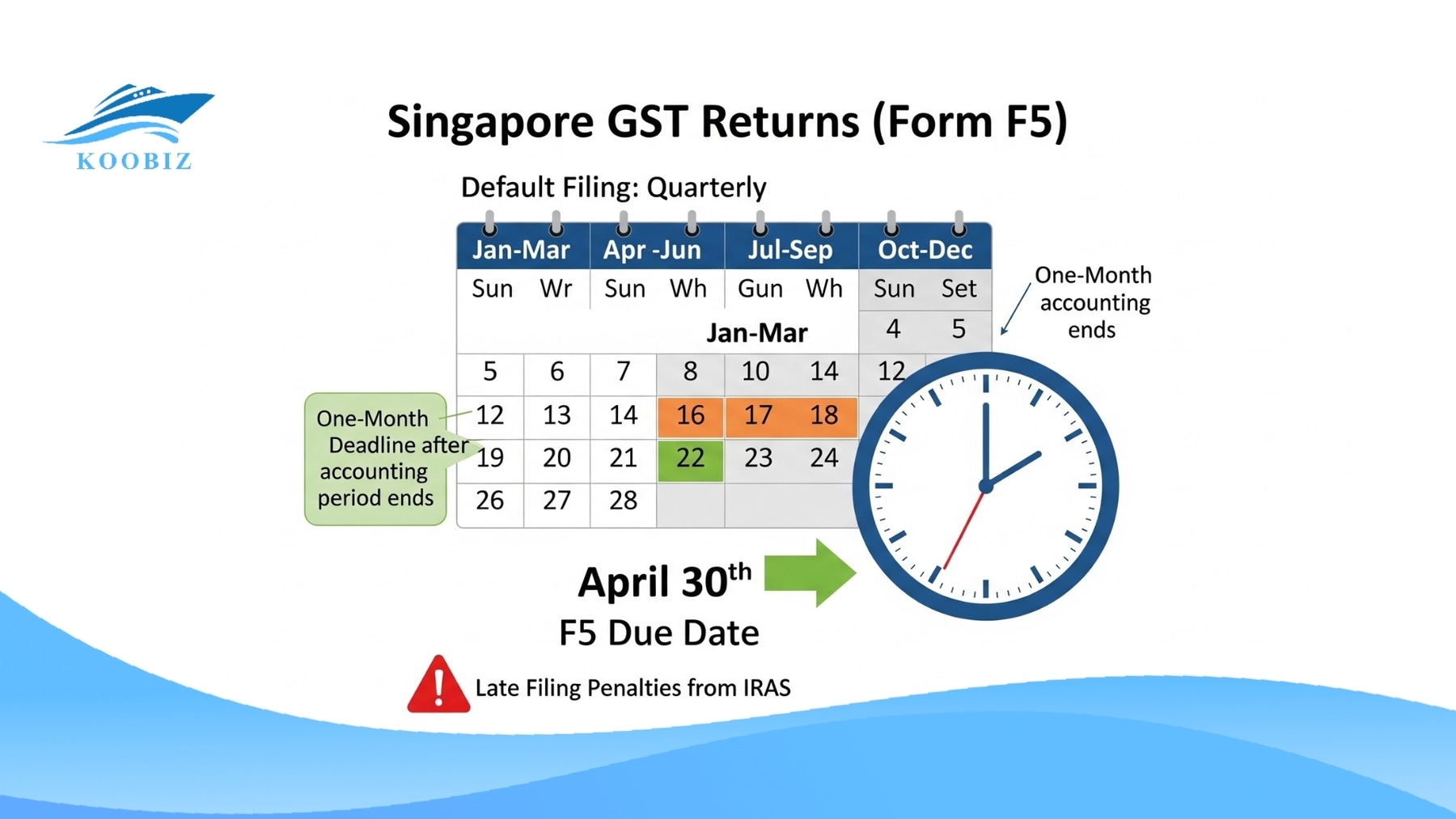 The GST return deadlines in Singapore The GST return deadlines in Singapore